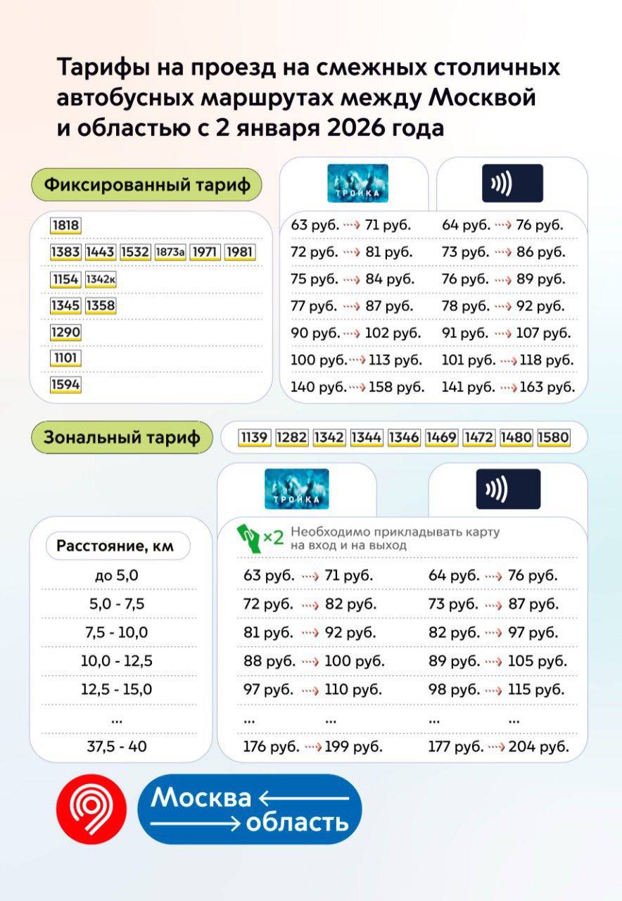 Транспорт в Москве подорожает до 15 со 2 января