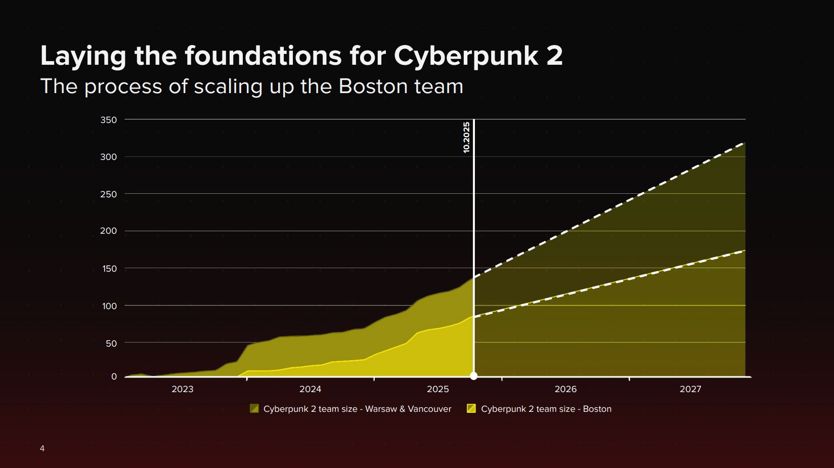 Cyberpunk 2 выпустят не раньше 2028 года появились новые...