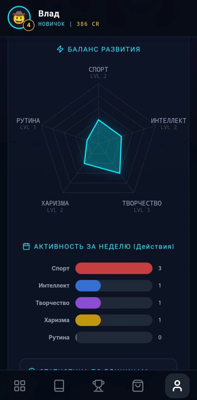 Превращаем свою жизнь в полноценную RPG игру чувак создал... 5 Превращаем свою жизнь в полноценную RPG игру чувак создал...