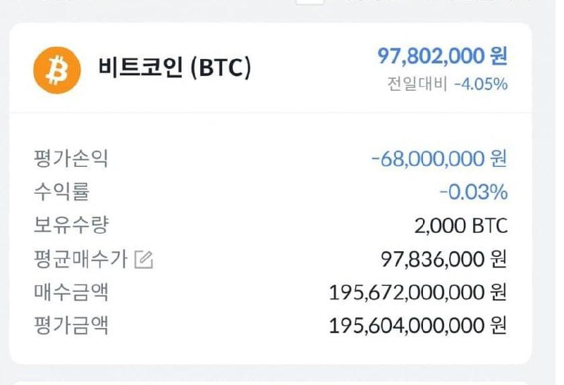 Сотрудник южнокорейской биржи Bithumb 3 Сотрудник южнокорейской биржи Bithumb по ошибке отправил сотням пользователей по 2000 BTC: счастливчики сразу продали монеты, заработав по 10 млрд рублей, после чего курс биткоина обвалился на 10%.👉 Экономика | INFOPULSE
