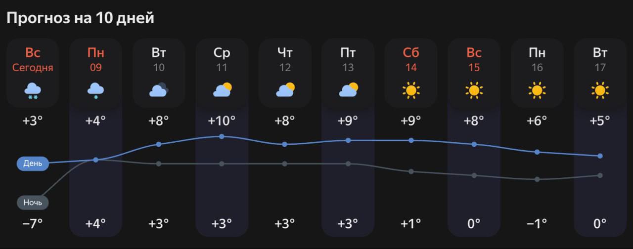До 10 потеплеет в Москве уже в среду, синоптики 3 ☀️До +10℃ потеплеет в Москве уже в среду, — синоптики.
В последующие дни температура также будет плюсовой, а на дорогах появятся реки из талого снега.
😄— Подписаться
👉 Новости | INFOPULSE