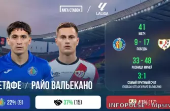 Хетафе и Райо Вальекано: равные очки, но разная форма перед дерби