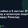 Кейн забил в 9 матчах ЛЧ подряд и вплотную подошёл к рекорду Роналду