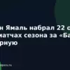 Ламин Ямаль набрал 22 очка в 14 матчах сезона за «Барсу» и сборную