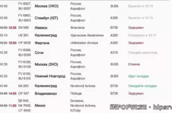 Пулково: 16 рейсов задержаны, 20 бортов принято после ночных атак БПЛА